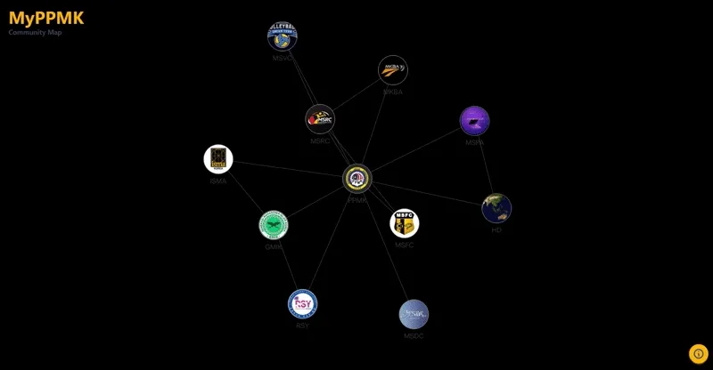 MyPPMK preview loading..